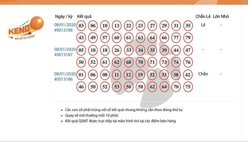 Keno - Quay số nhanh liên tục hằng ngày